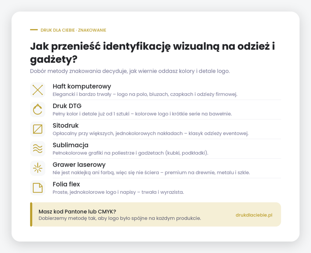 Identyfikacja wizualna na odzieży i gadżetach