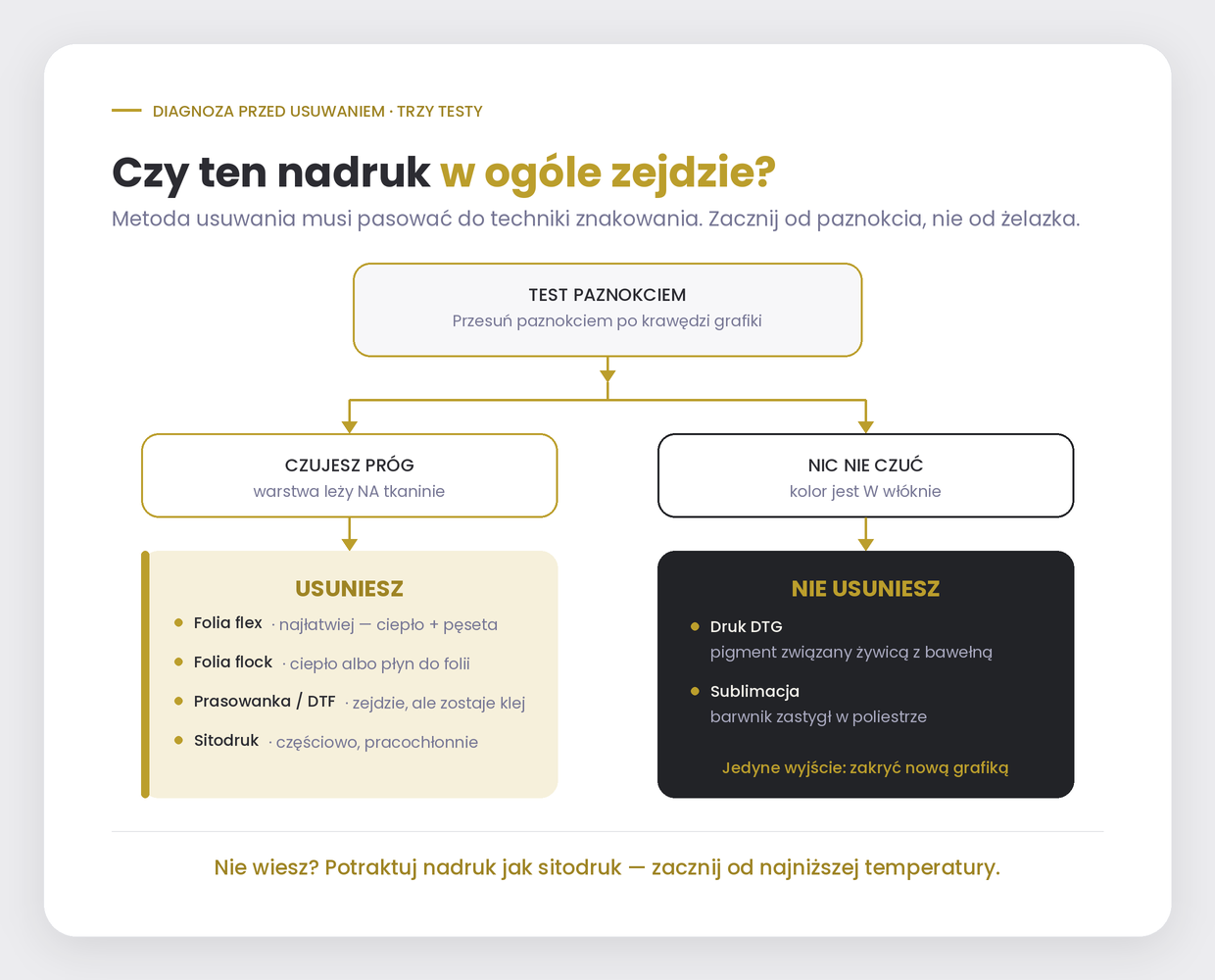 Usuwanie nadruku