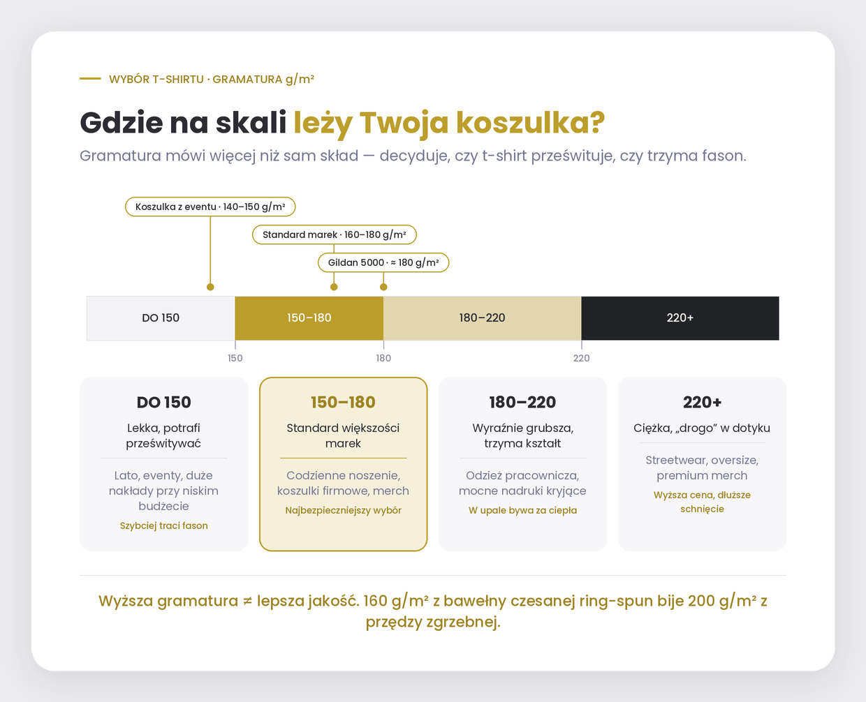 Koszulki - skala gramatury