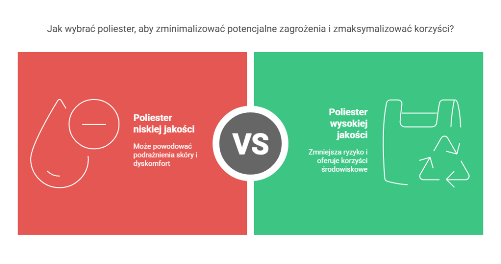 porównanie poliestru dobrej i kiepskiej jakości