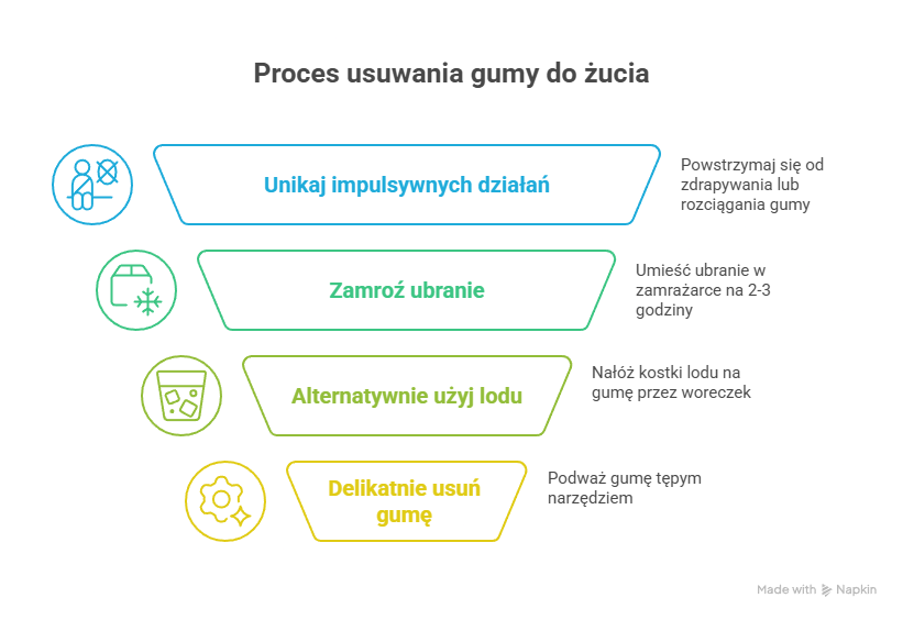 jak usunąć gumę do żucia w zamrażarce?