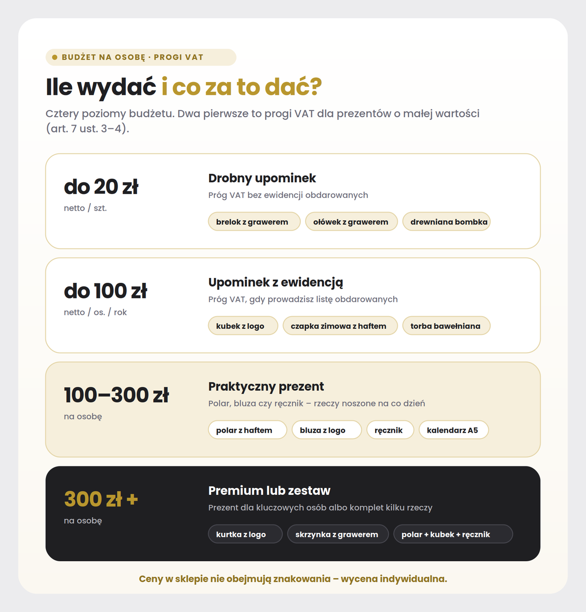 Ile wydać na prezent dla pracownika