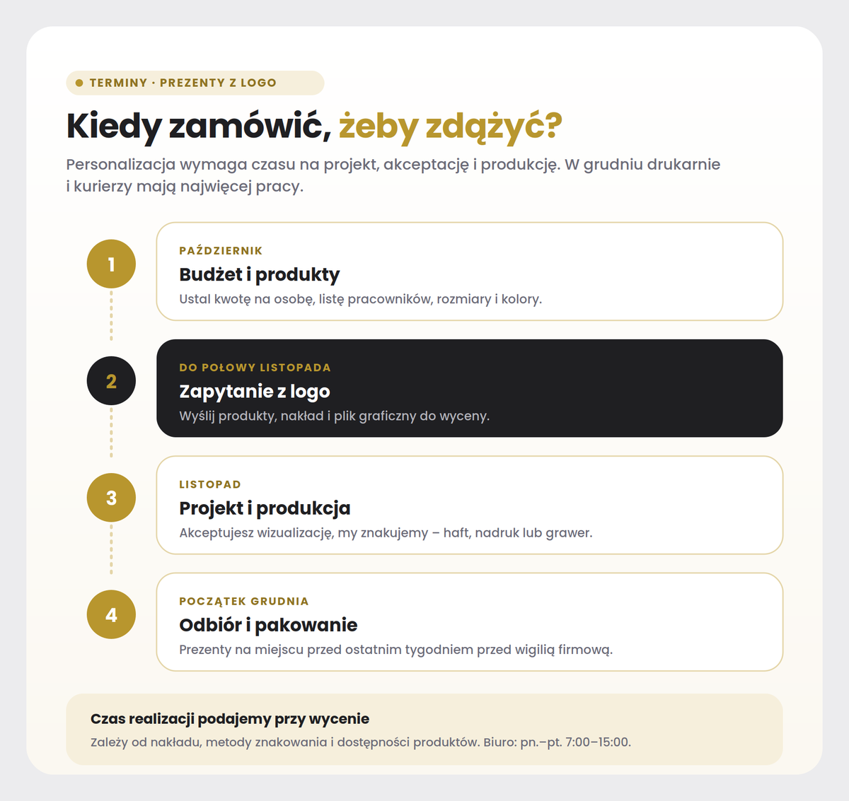 Kiedy zamówić prezenty z logo