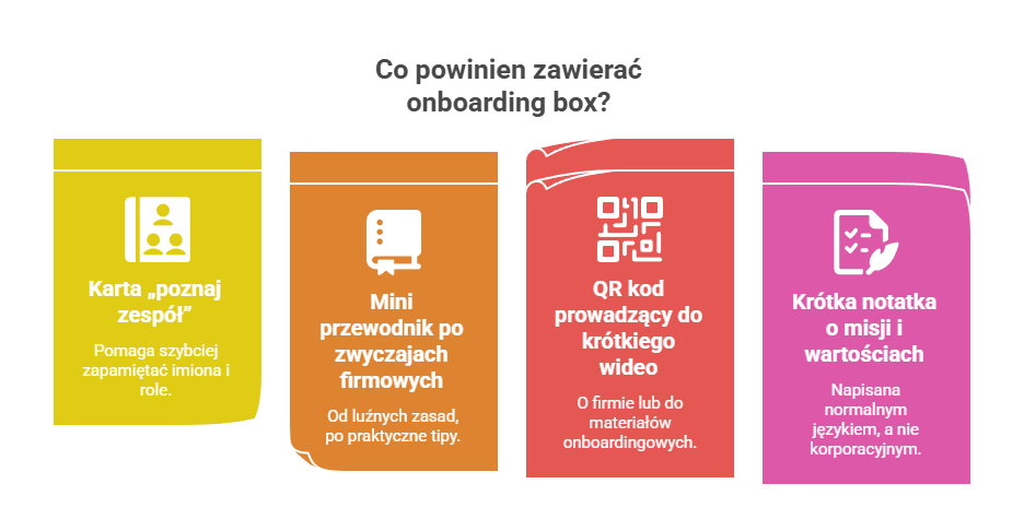 co powinien zawierać onboarding box