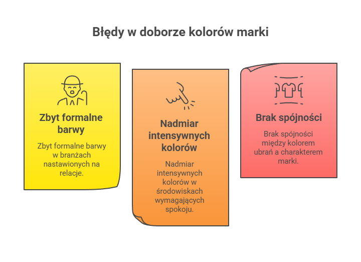 czego unikać przy doborze kolorów marki