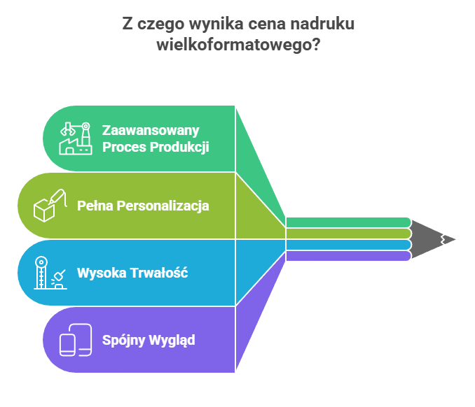 czynniki wpływające na cenę nadruku wielkoformatowego