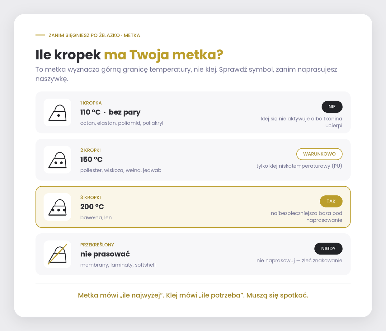 Naszywka a metka