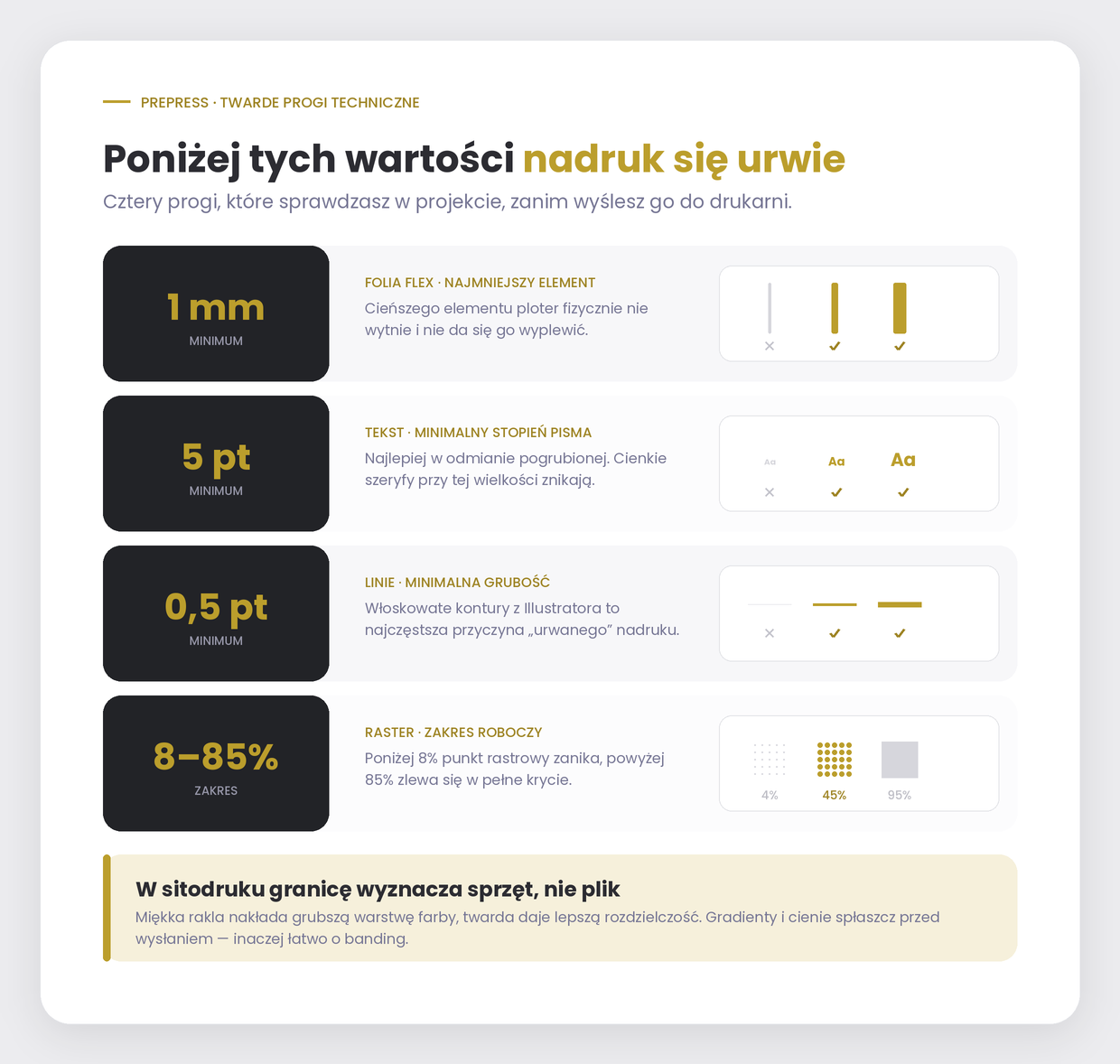 Projekt koszulki - progi detalu