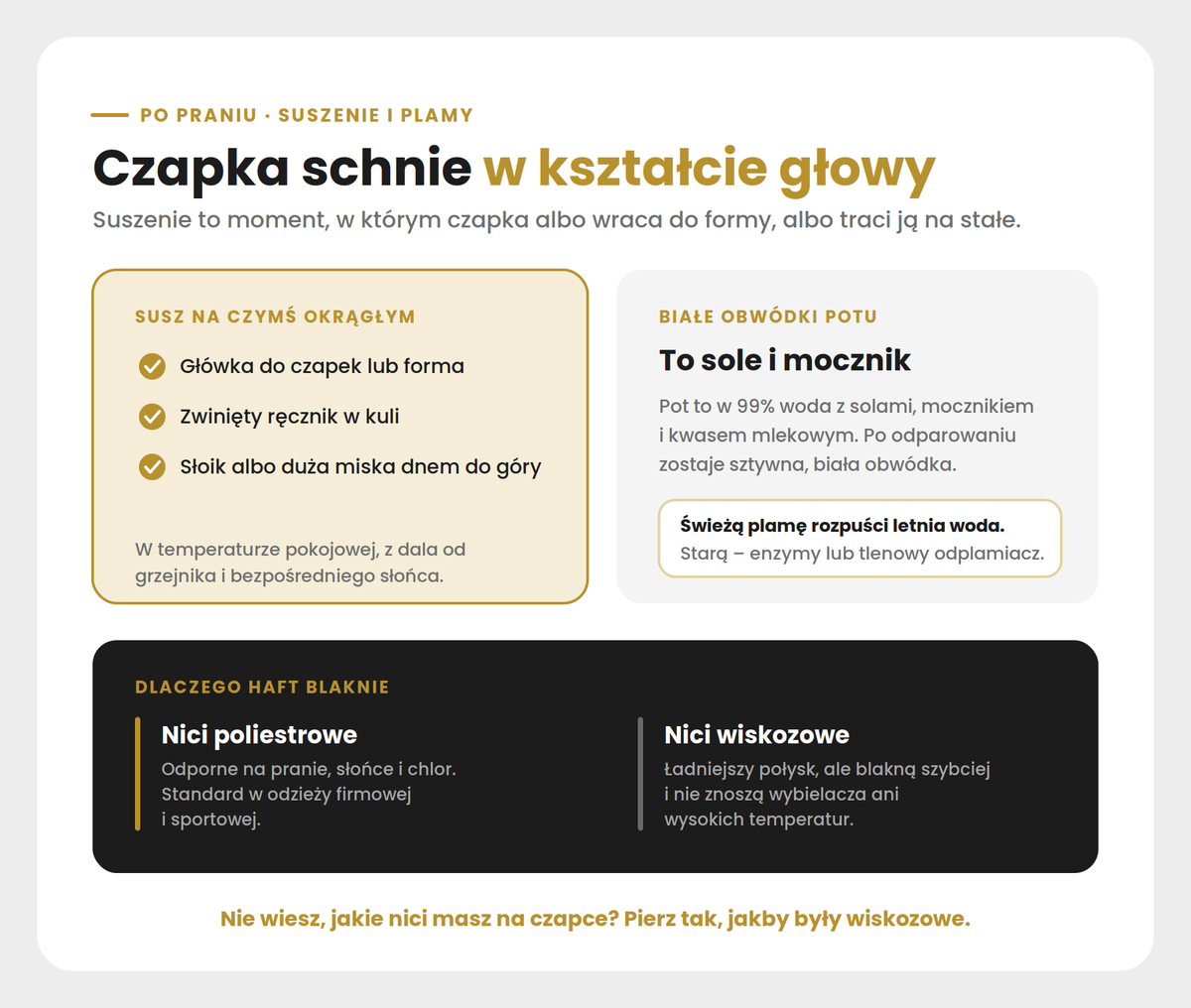 Suszenie czapki z daszkiem