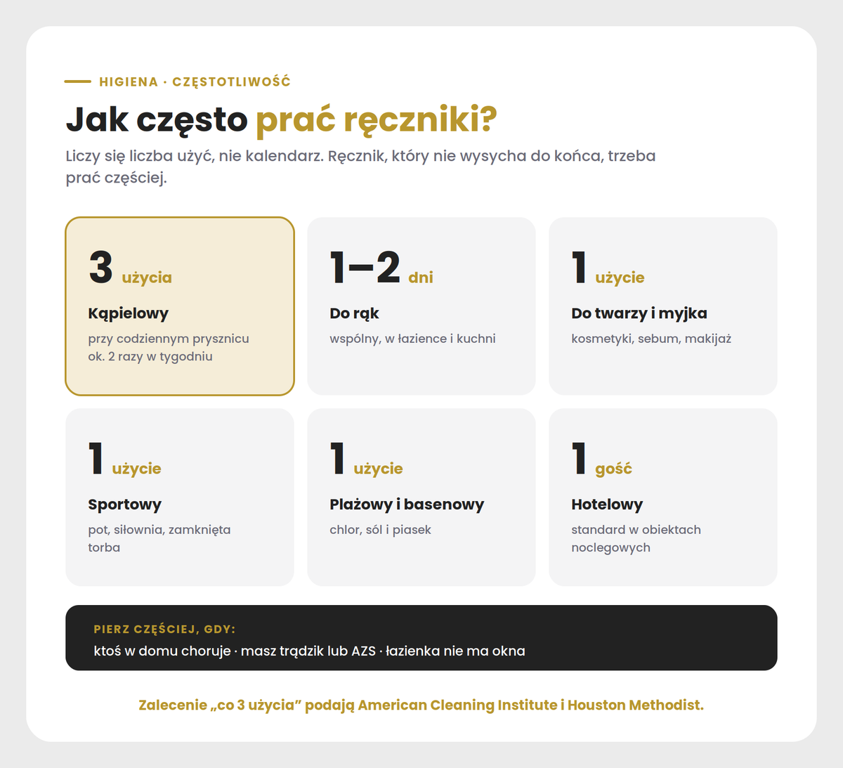 Jak często prać ręczniki?