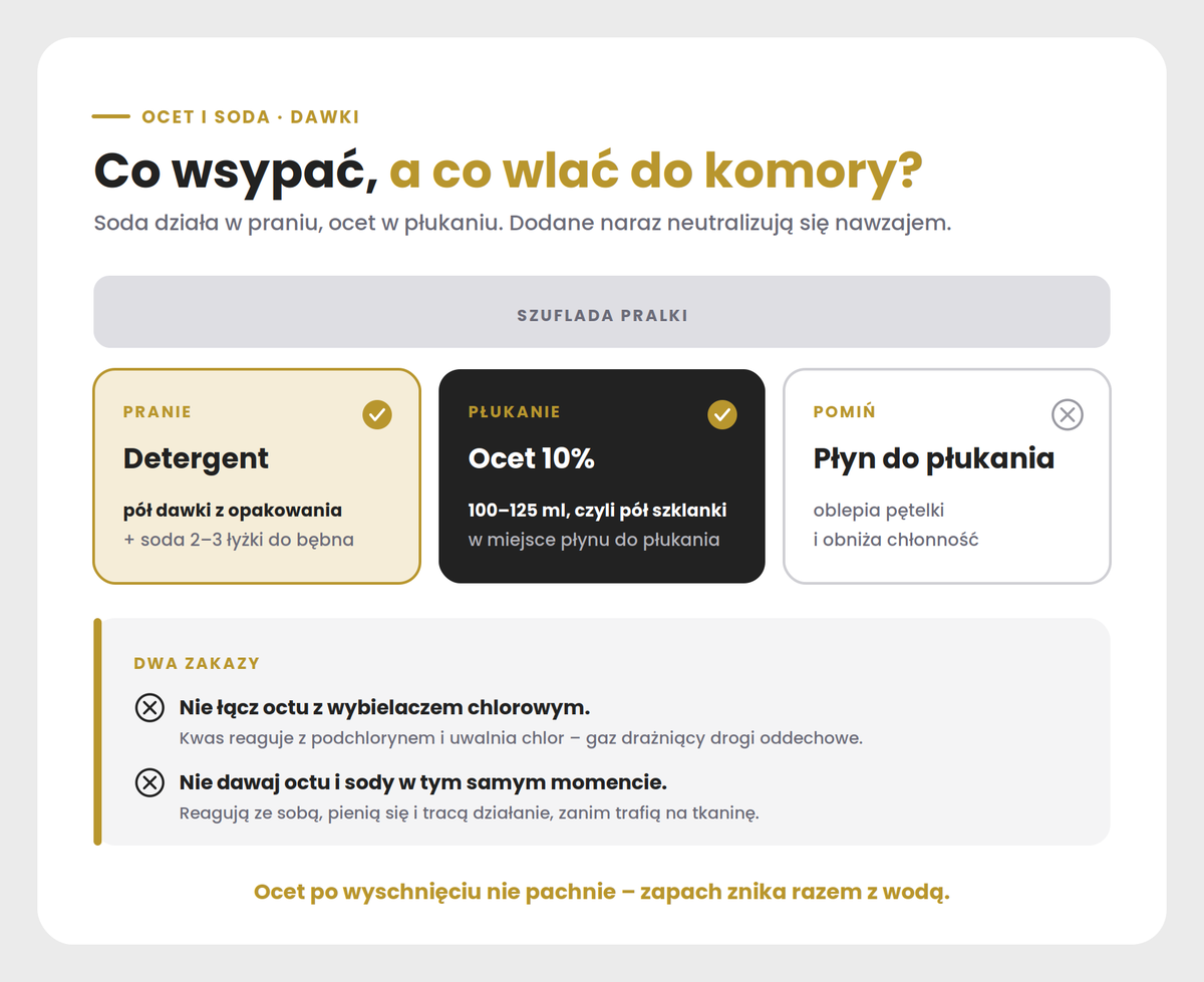 Jak prać ręczniki z octem?