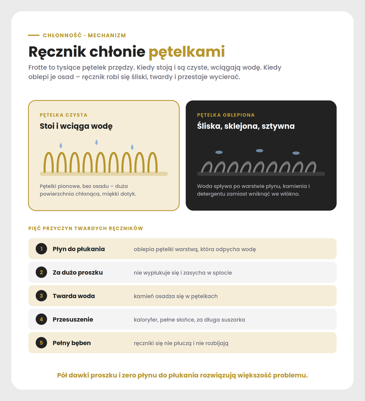 Twarde ręczniki po praniu